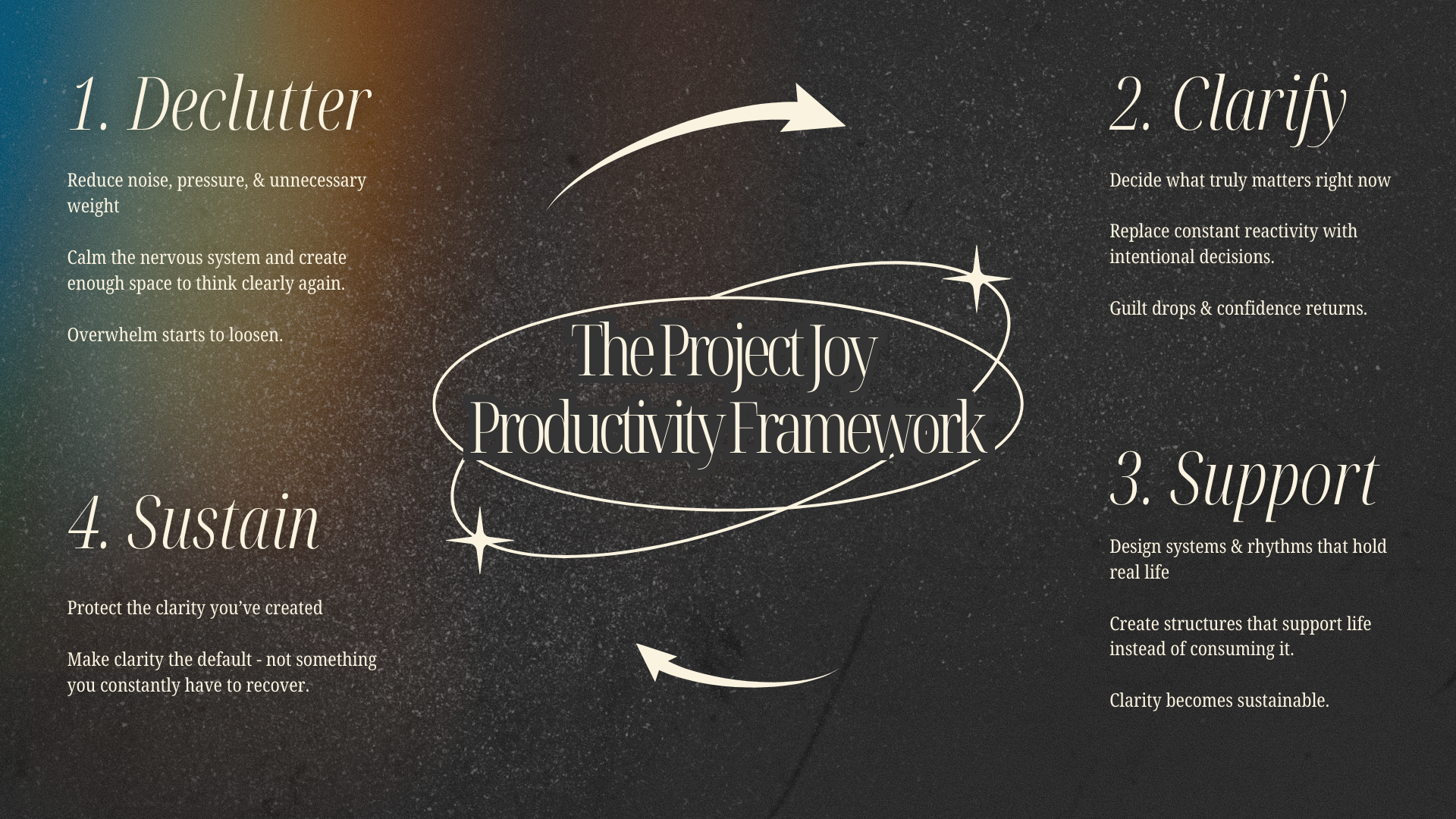 Productivity Framework